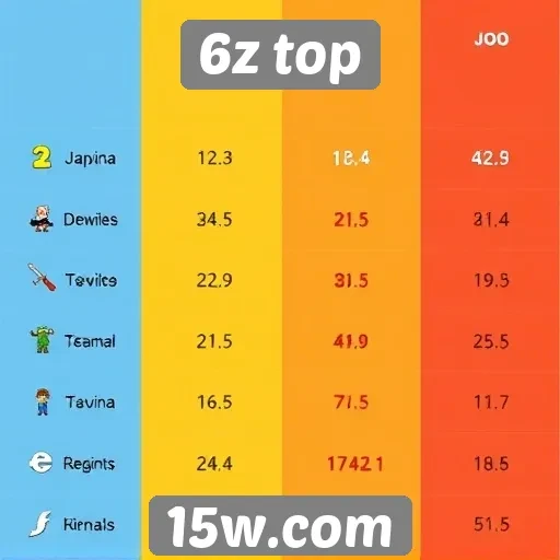Comparativo entre jogos populares no 6z top